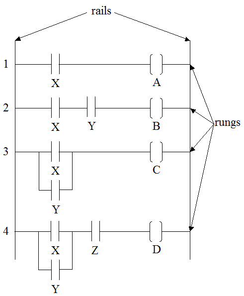 Ladder Logic Diagram